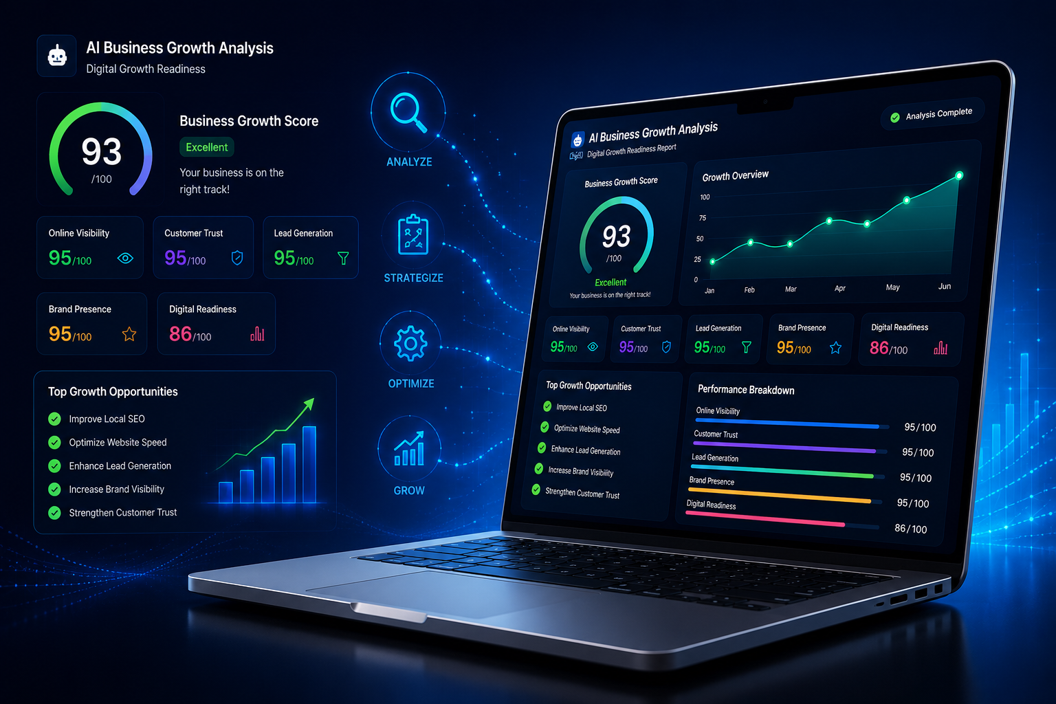 AI-powered business growth audit dashboard analyzing website, SEO, ads and conversion funnel by Farmiti Digital
